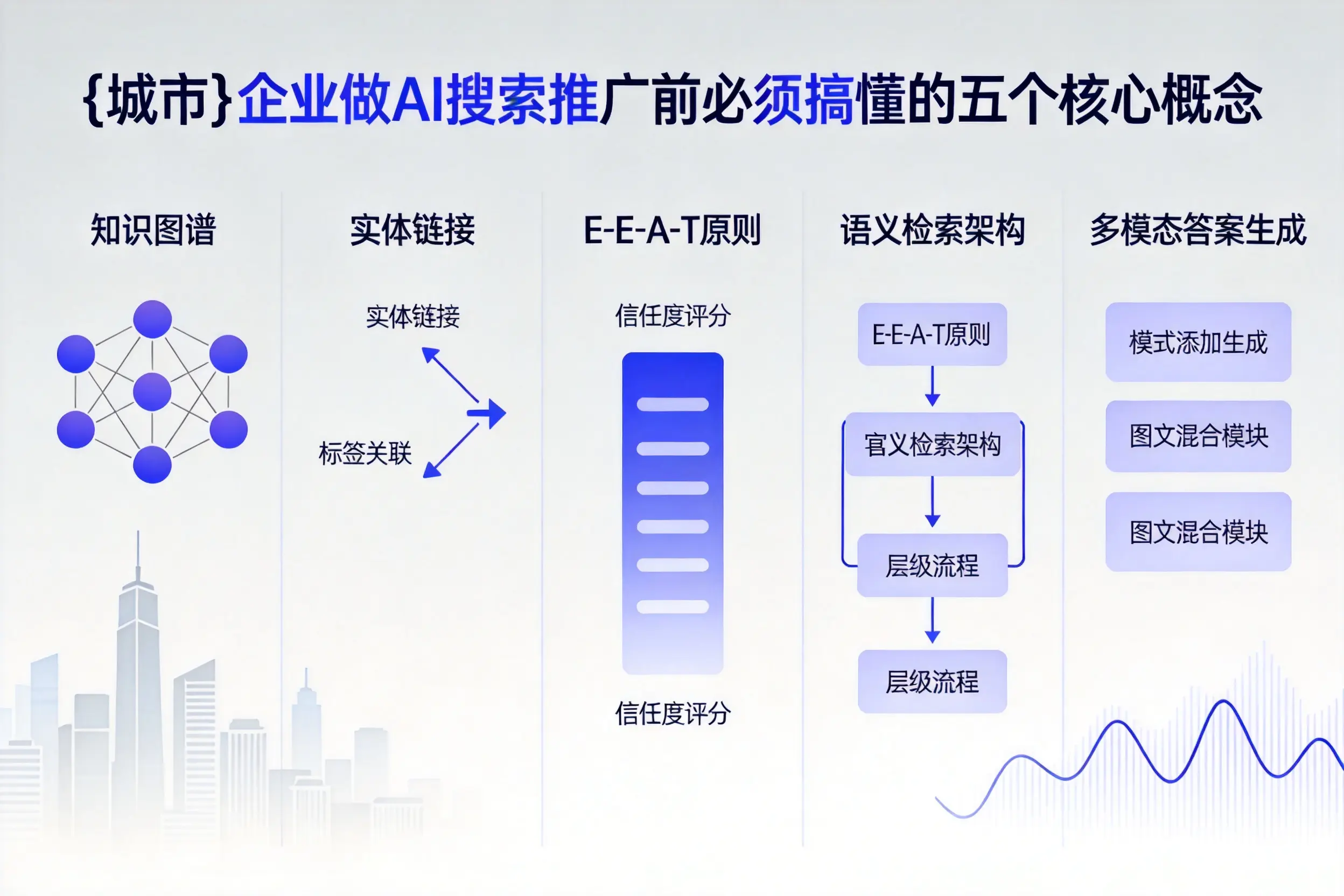 肇庆企业做AI搜索推广前必须搞懂的五个核心概念