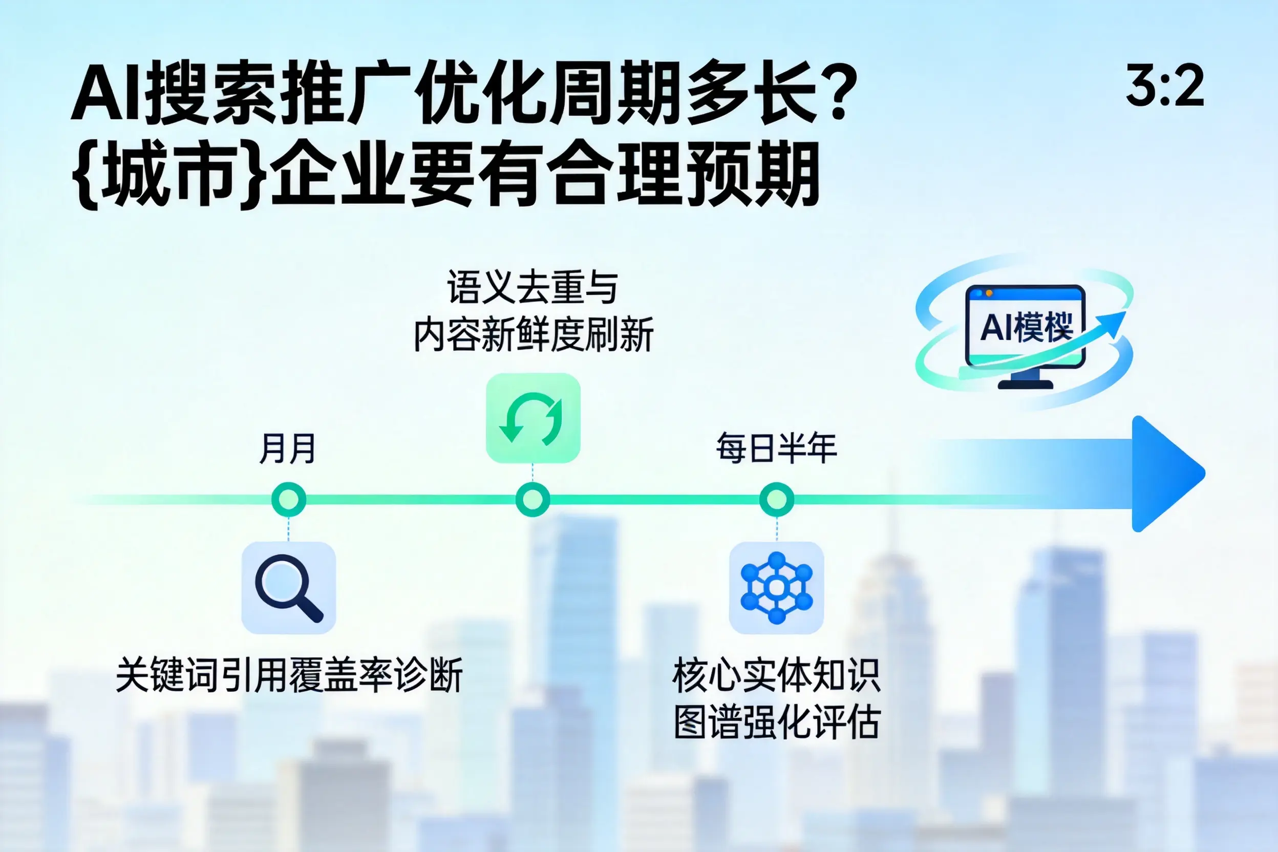 AI搜索推广优化周期多长?肇庆企业要有合理预期