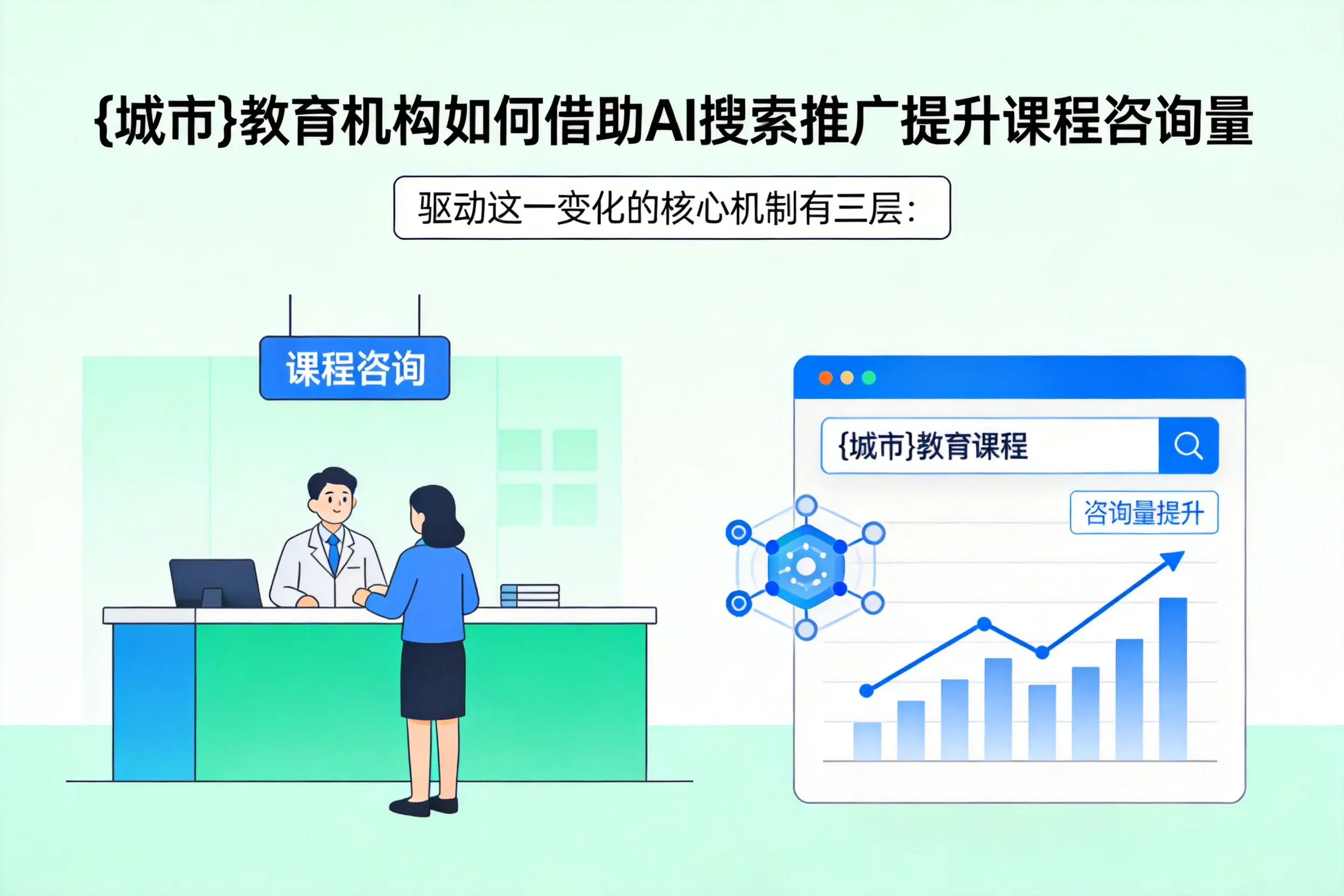 肇庆教育机构如何借助AI搜索推广提升课程咨询量