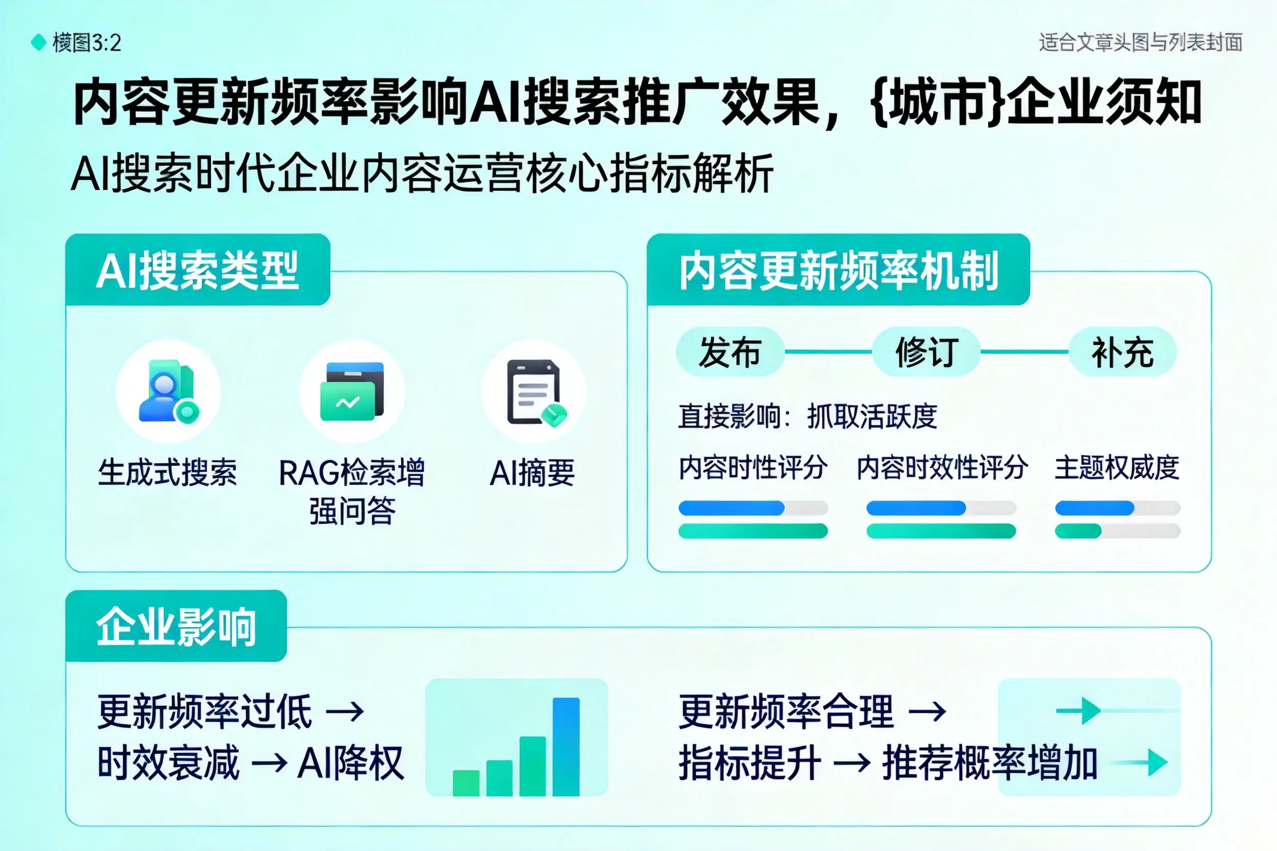 内容更新频率影响AI搜索推广效果，肇庆企业须知