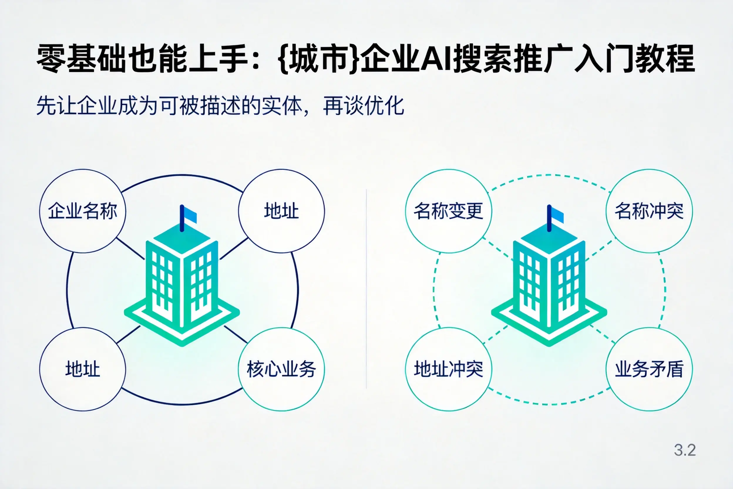 零基础也能上手:肇庆企业AI搜索推广入门教程