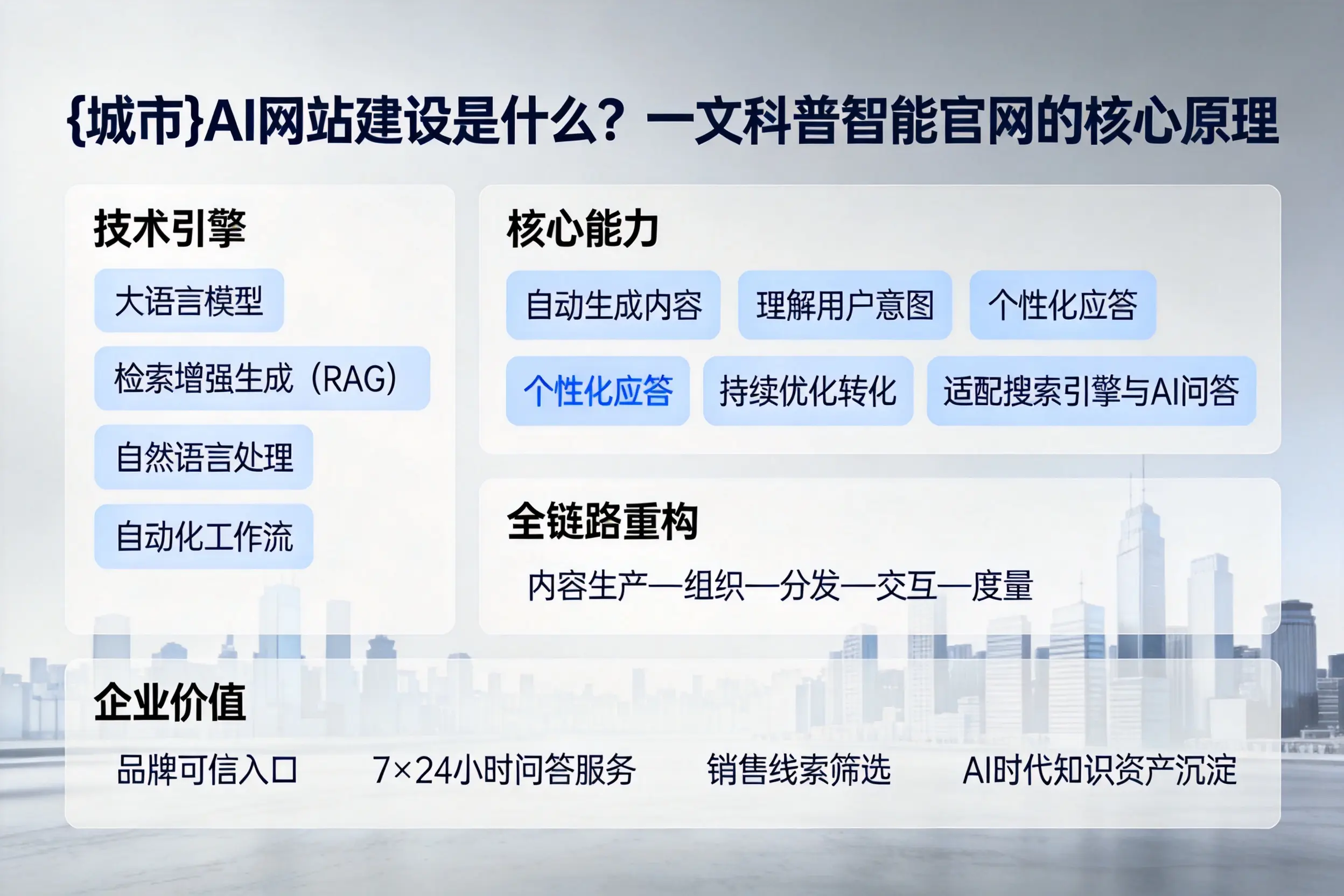 肇庆AI网站建设是什么？一文科普智能官网的核心原理