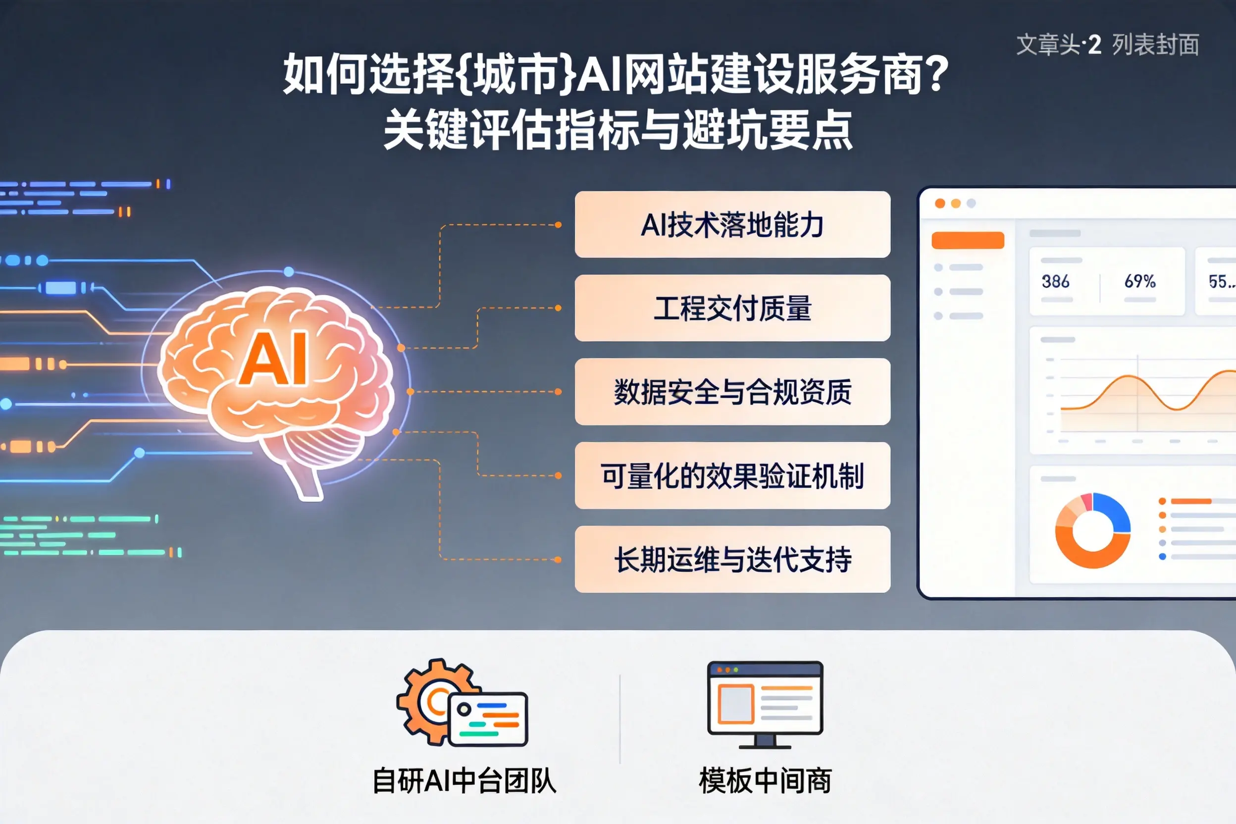 如何选择肇庆AI网站建设服务商？关键评估指标与避坑要点
