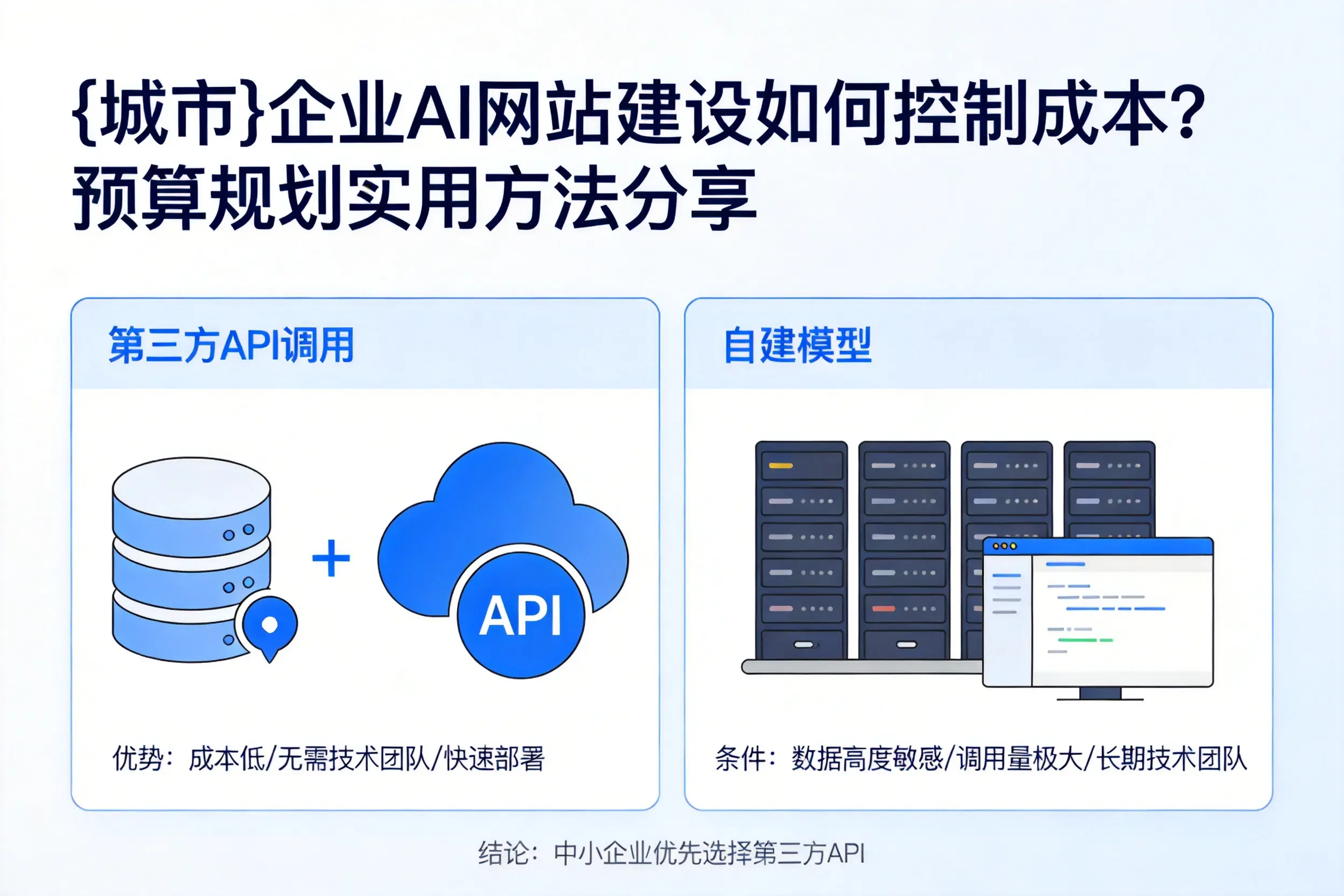 肇庆企业AI网站建设如何控制成本？预算规划实用方法分享