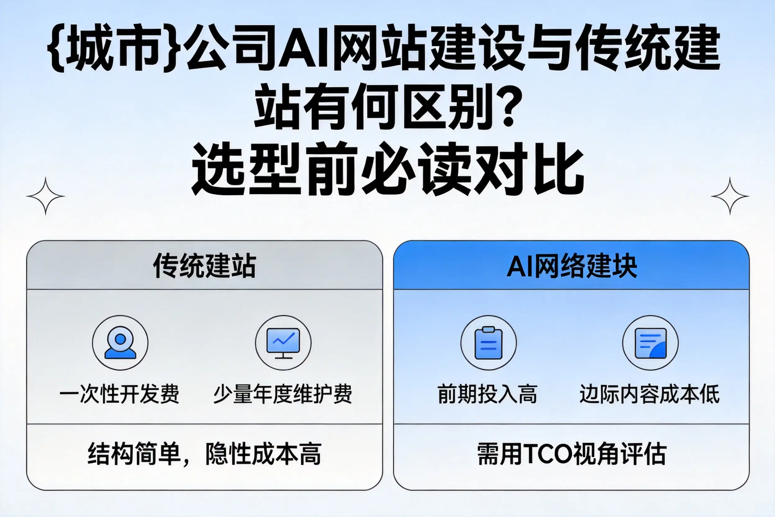 肇庆公司AI网站建设与传统建站有何区别？选型前必读对比