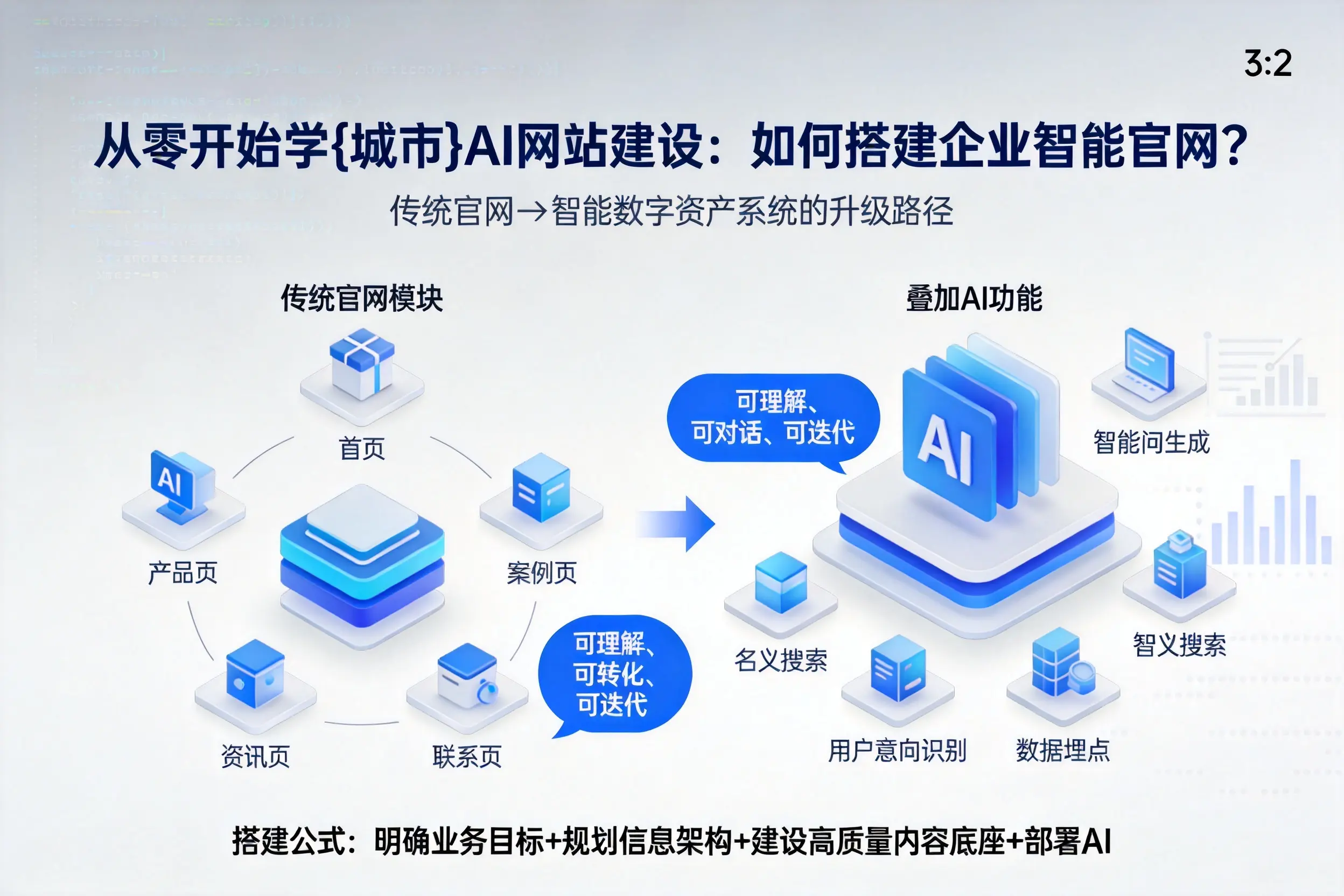 从零开始学肇庆AI网站建设：如何搭建企业智能官网？