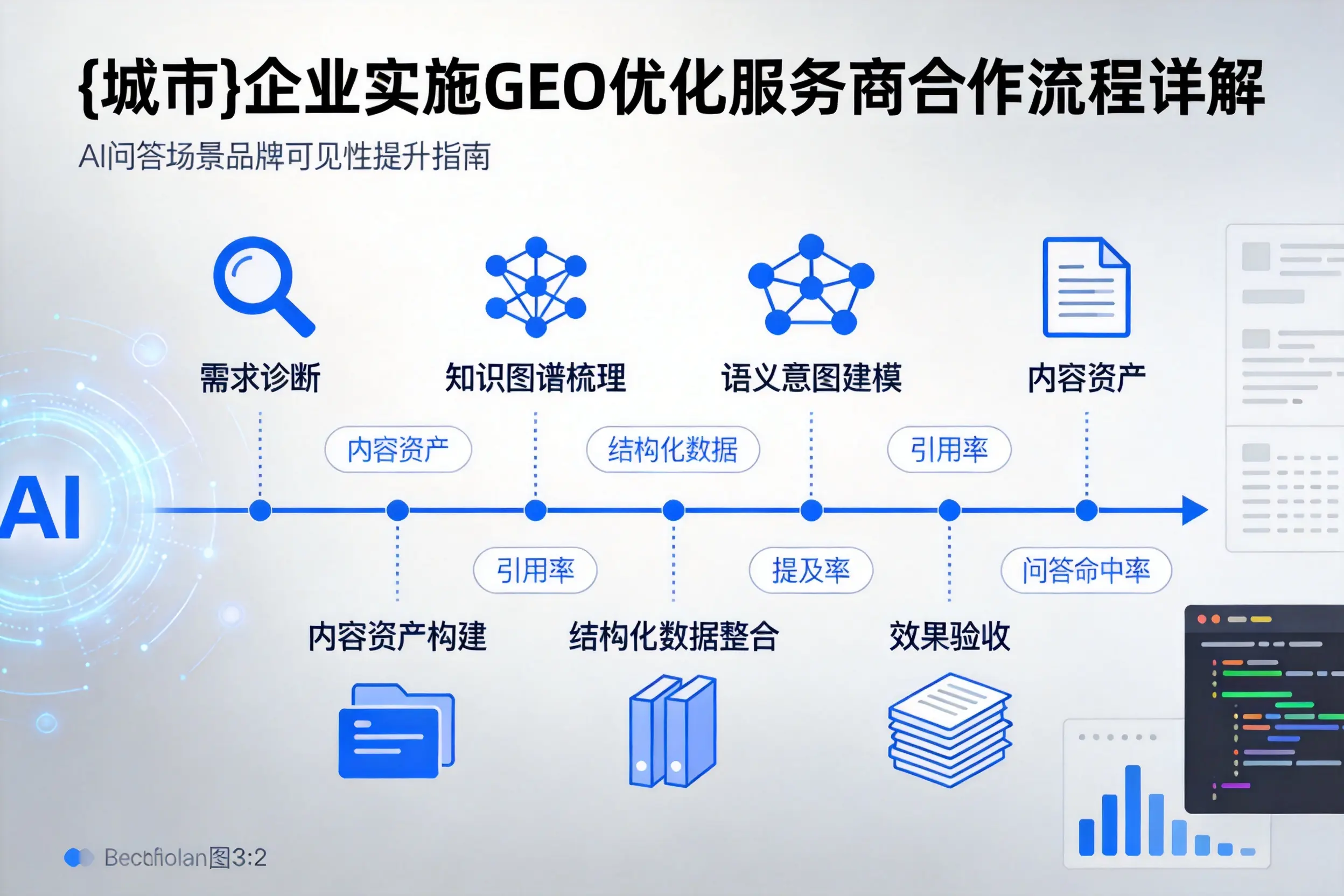 肇庆企业实施GEO优化服务商合作流程详解