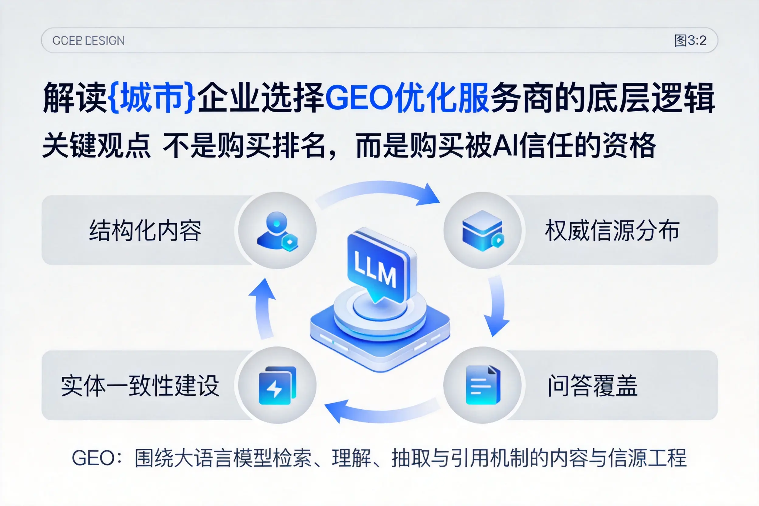 解读肇庆企业选择GEO优化服务商的底层逻辑