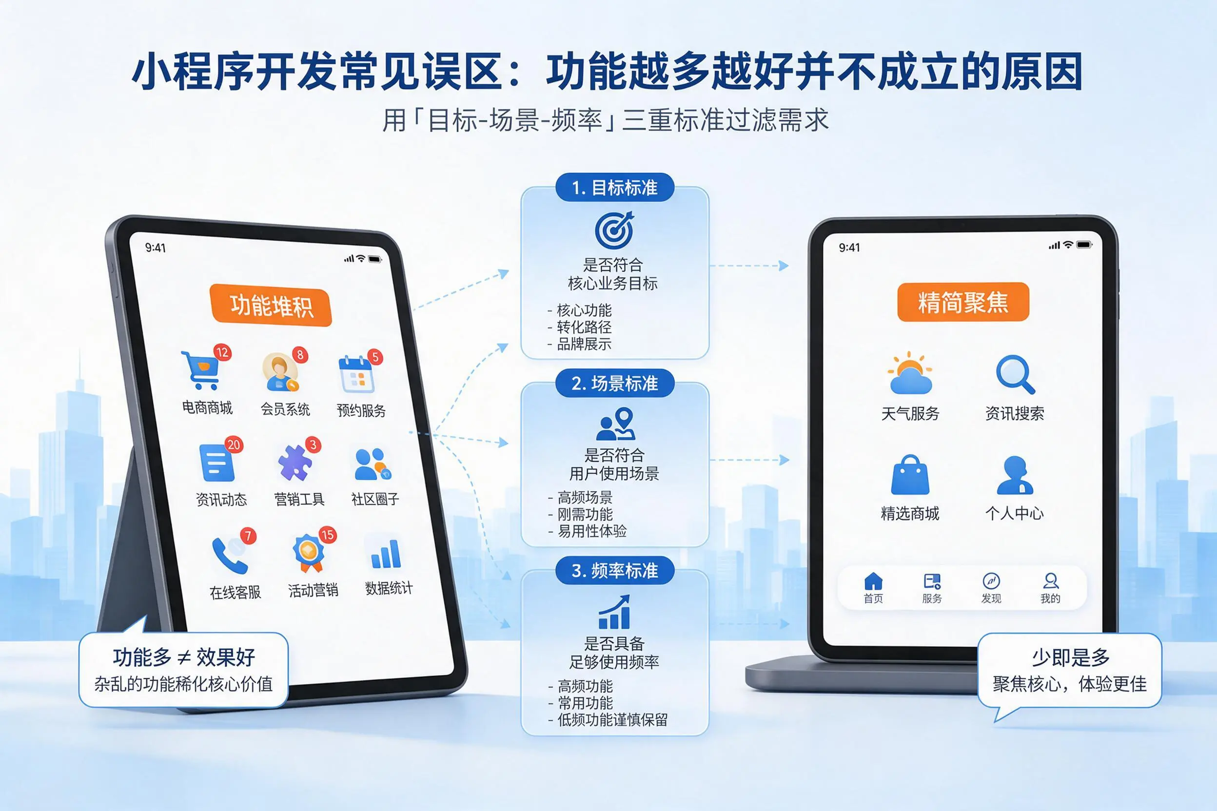 肇庆小程序开发常见误区:功能越多越好并不成立的原因