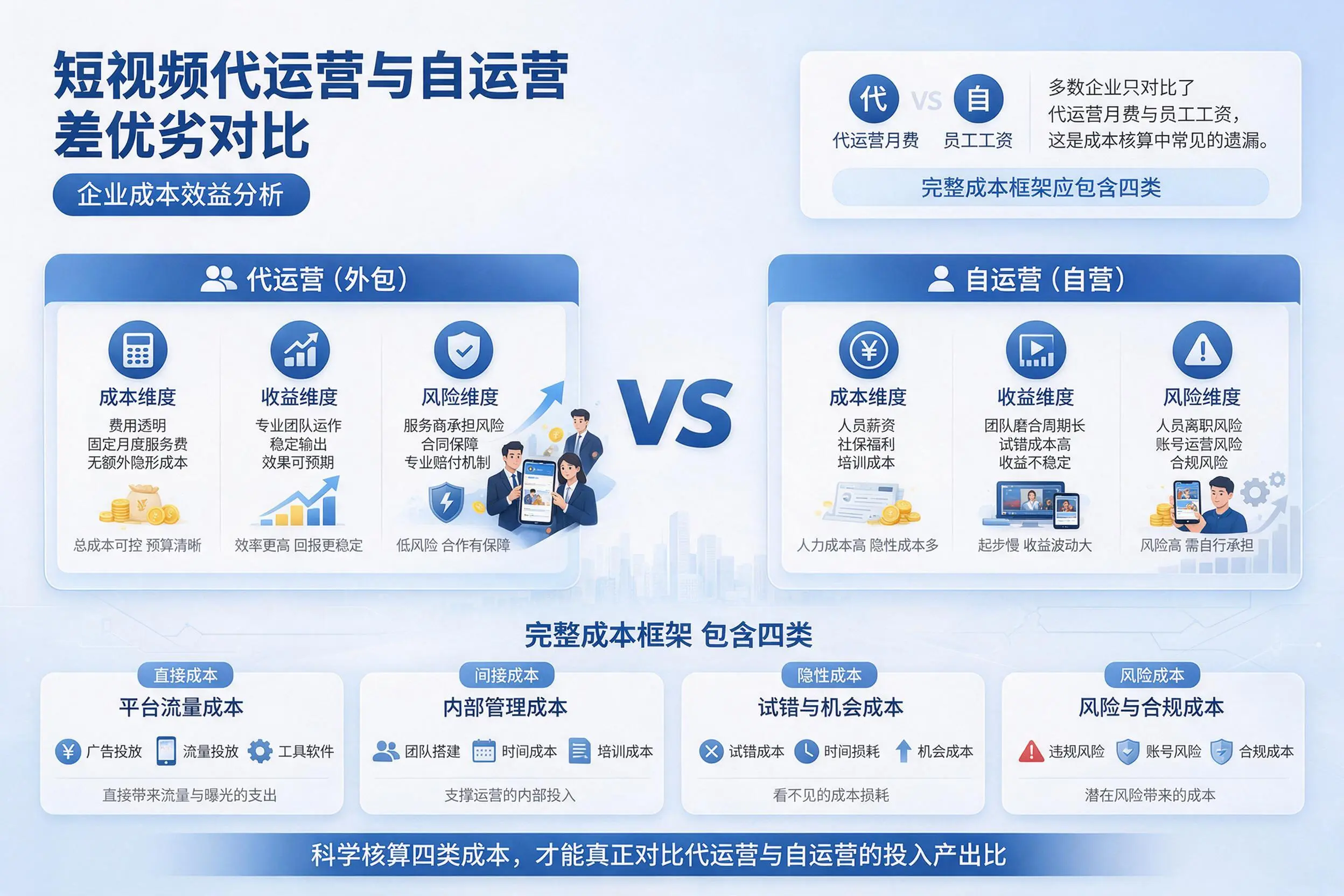 短视频代运营与自运营优劣对比:肇庆企业成本效益分析