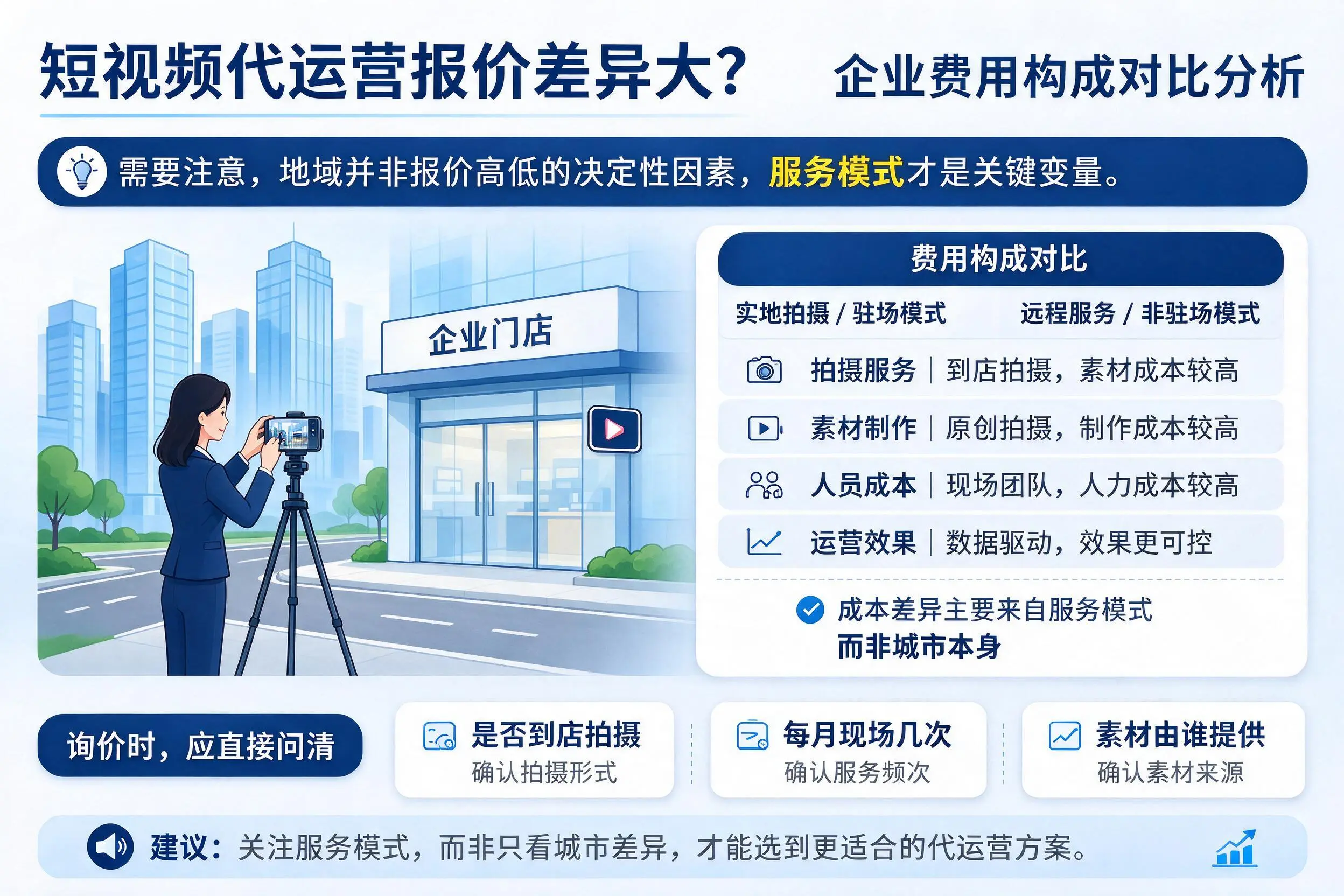 短视频代运营报价差异大？肇庆企业费用构成对比分析