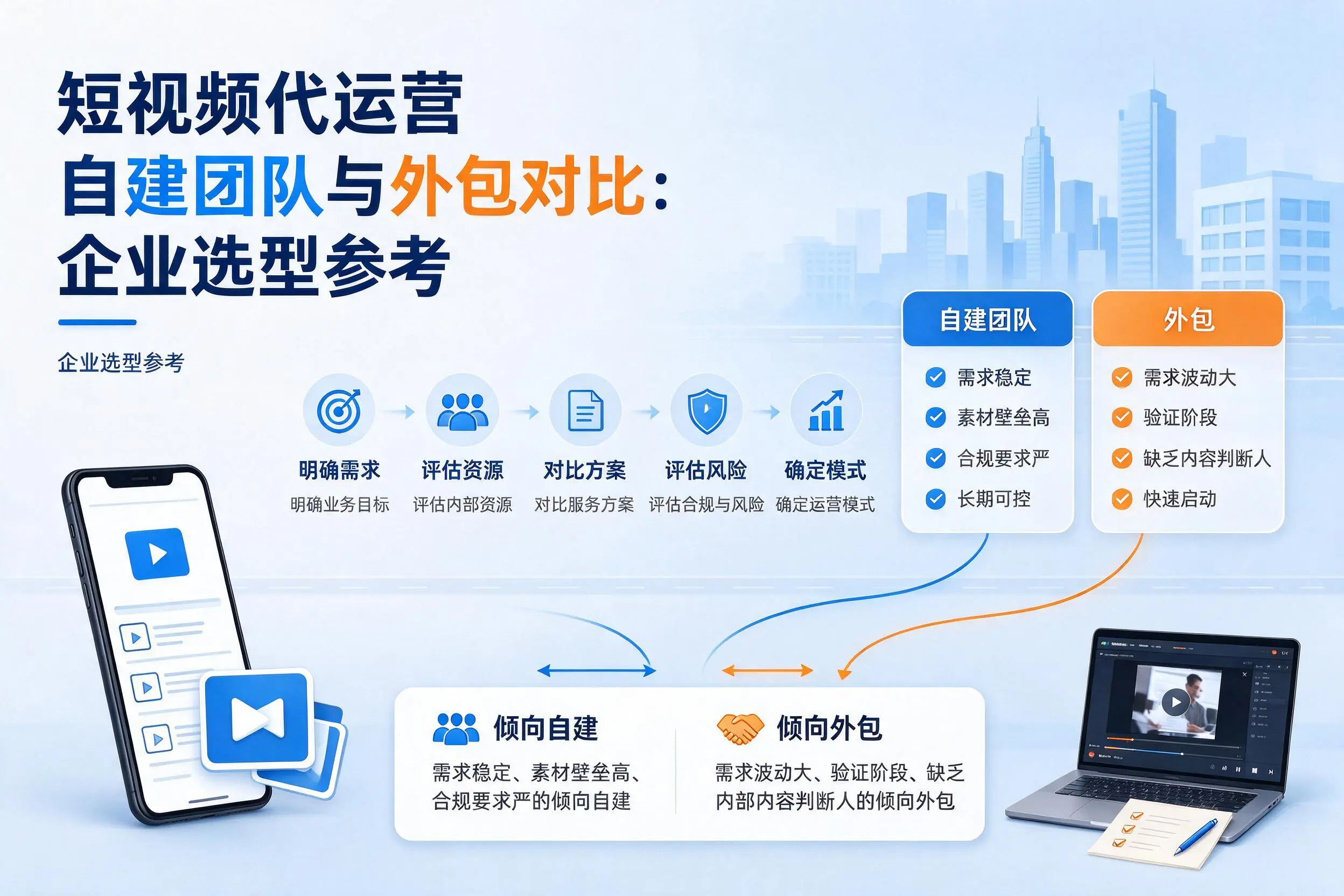 短视频代运营自建团队与外包对比:肇庆企业选型参考