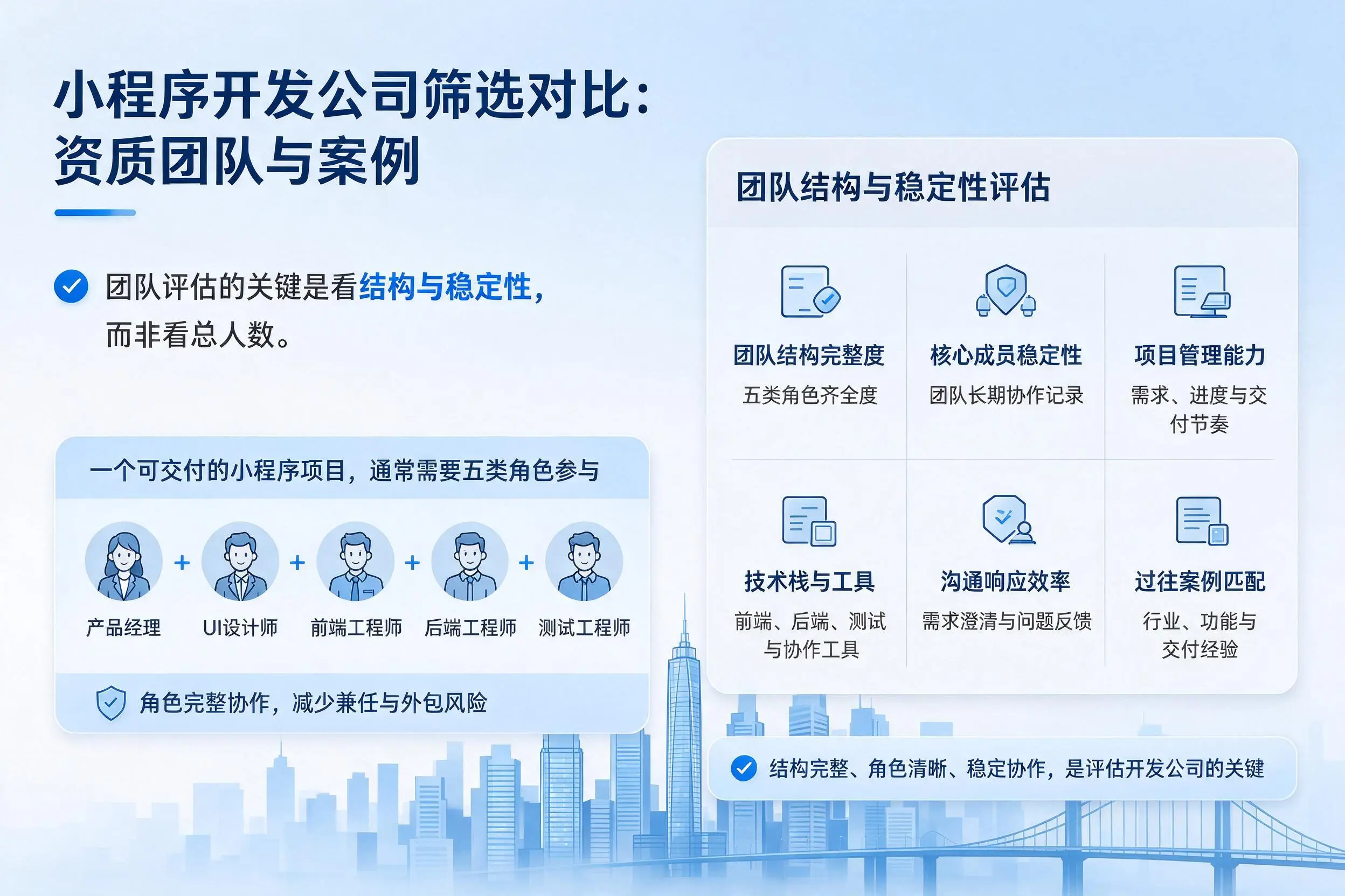 肇庆小程序开发公司筛选对比:资质团队与案例