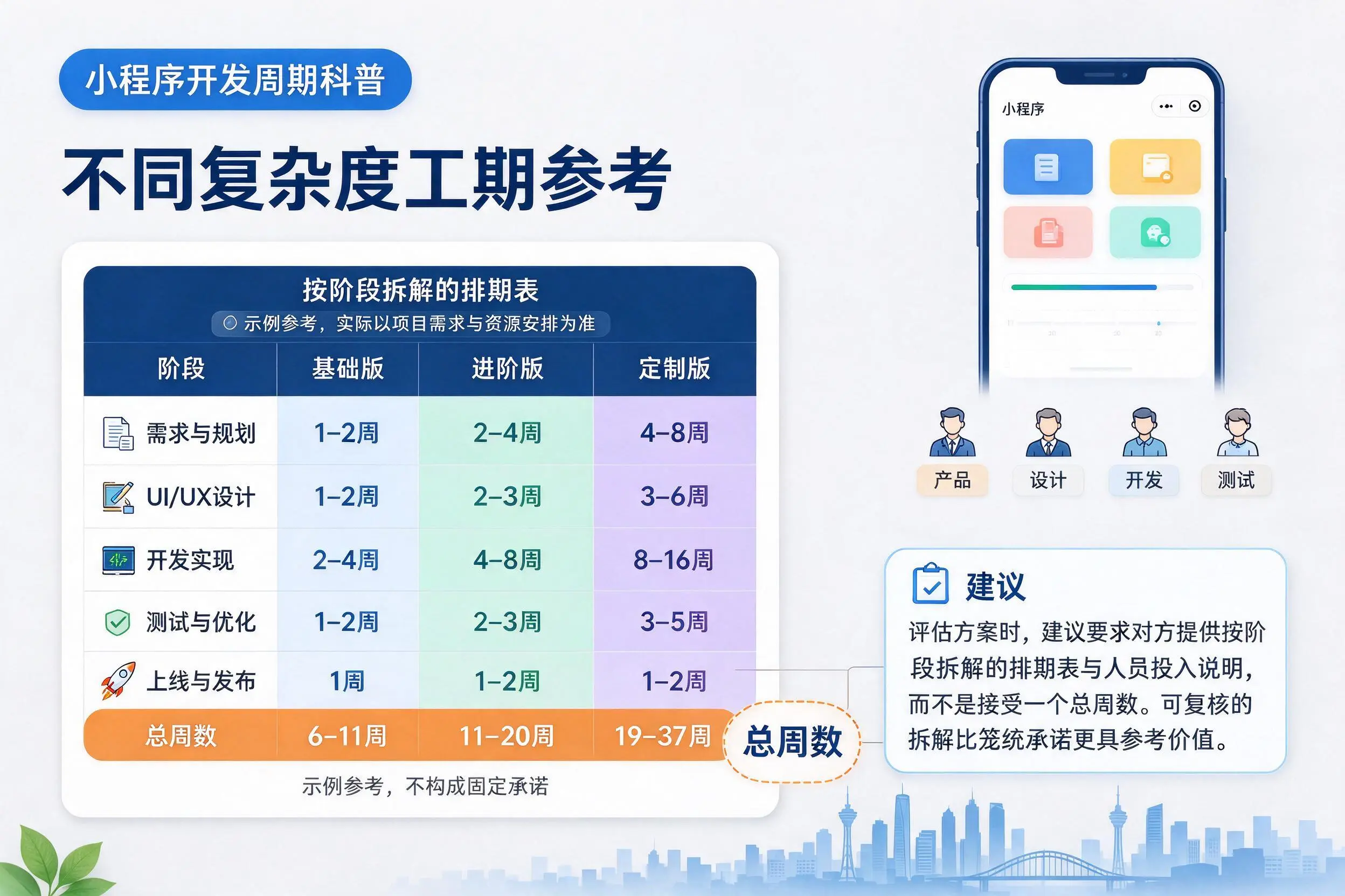肇庆小程序开发周期科普：不同复杂度工期参考