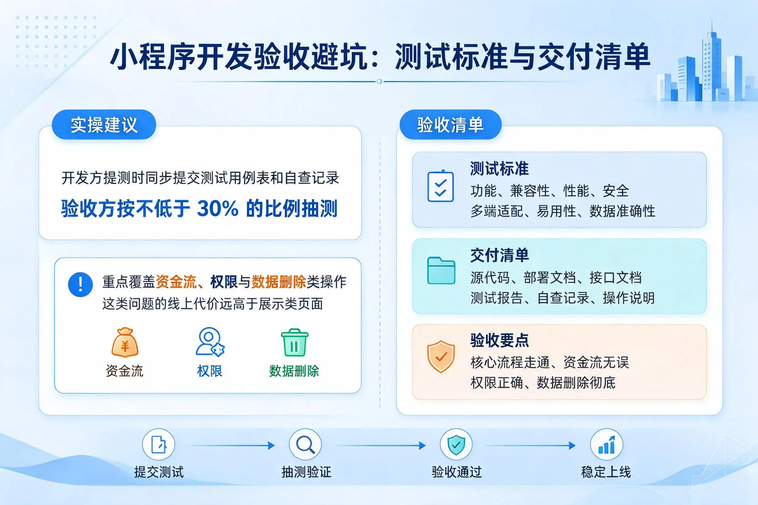 肇庆小程序开发验收避坑：测试标准与交付清单