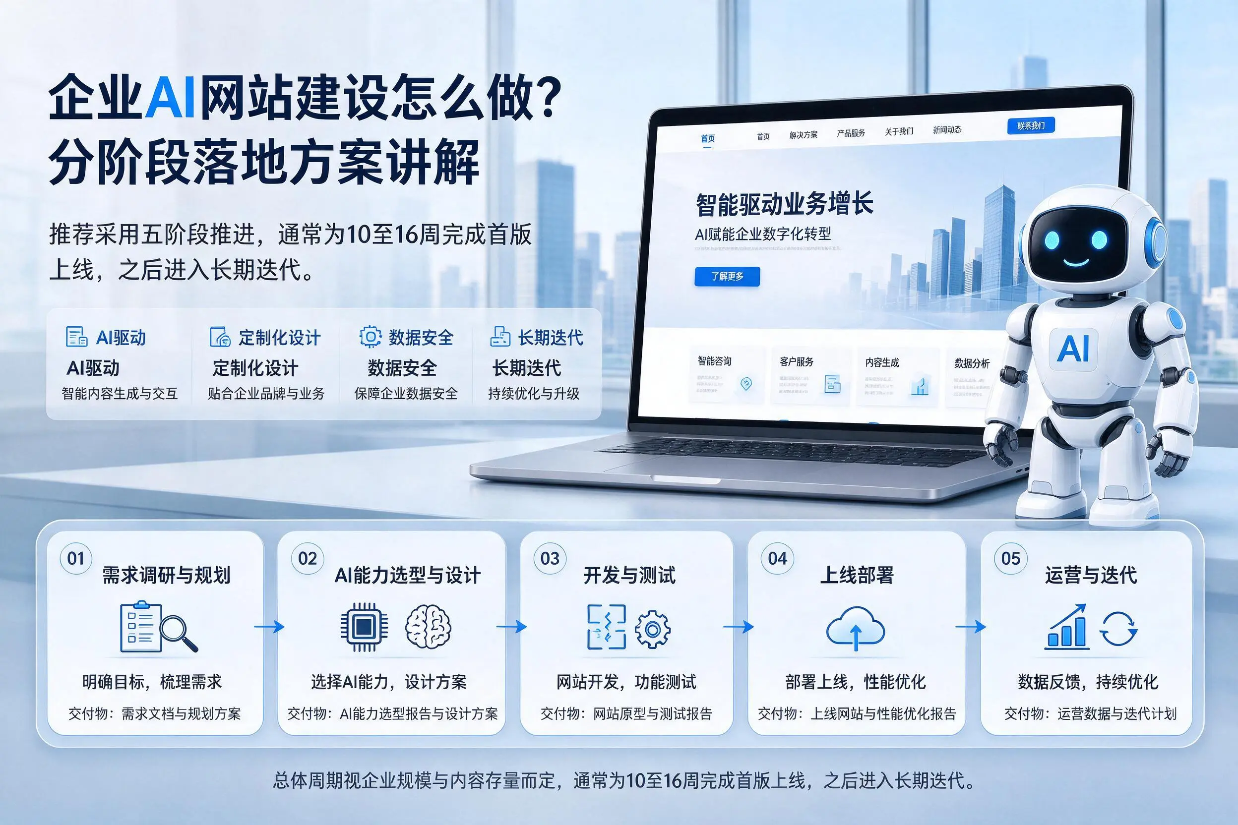 肇庆企业AI网站建设怎么做？分阶段落地方案讲解