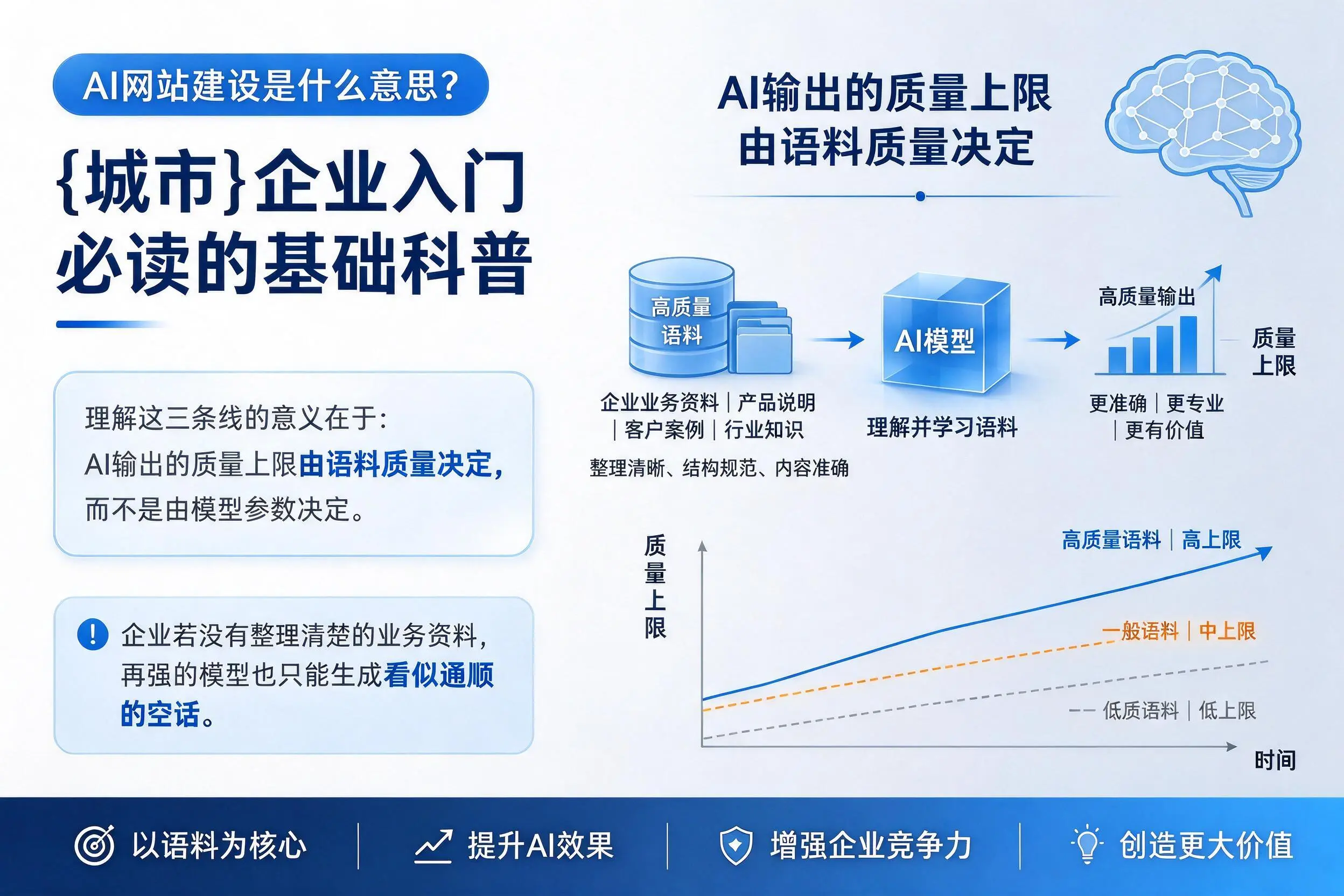 AI网站建设是什么意思？肇庆企业入门必读的基础科普