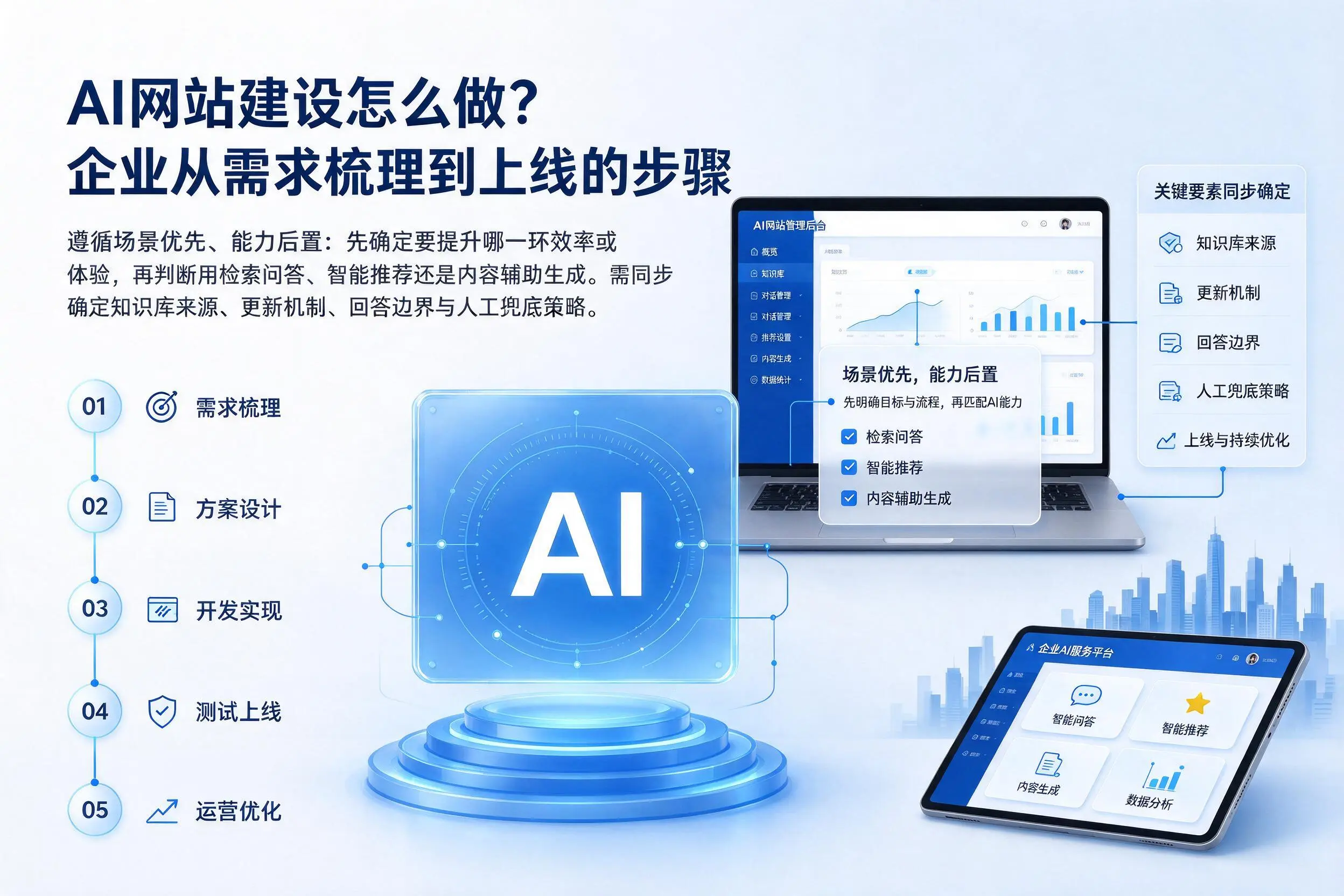 AI网站建设怎么做？肇庆企业从需求梳理到上线的步骤
