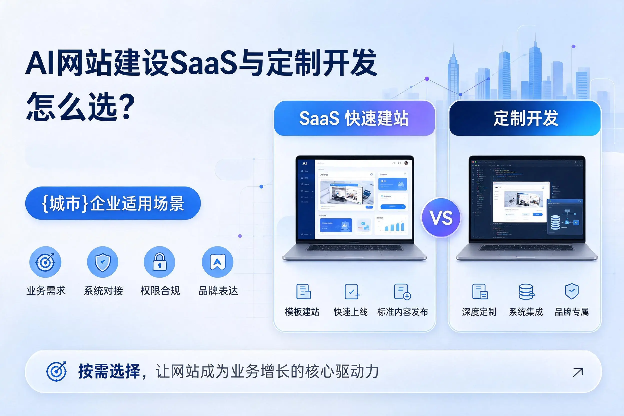 AI网站建设SaaS与定制开发怎么选？肇庆企业适用场景
