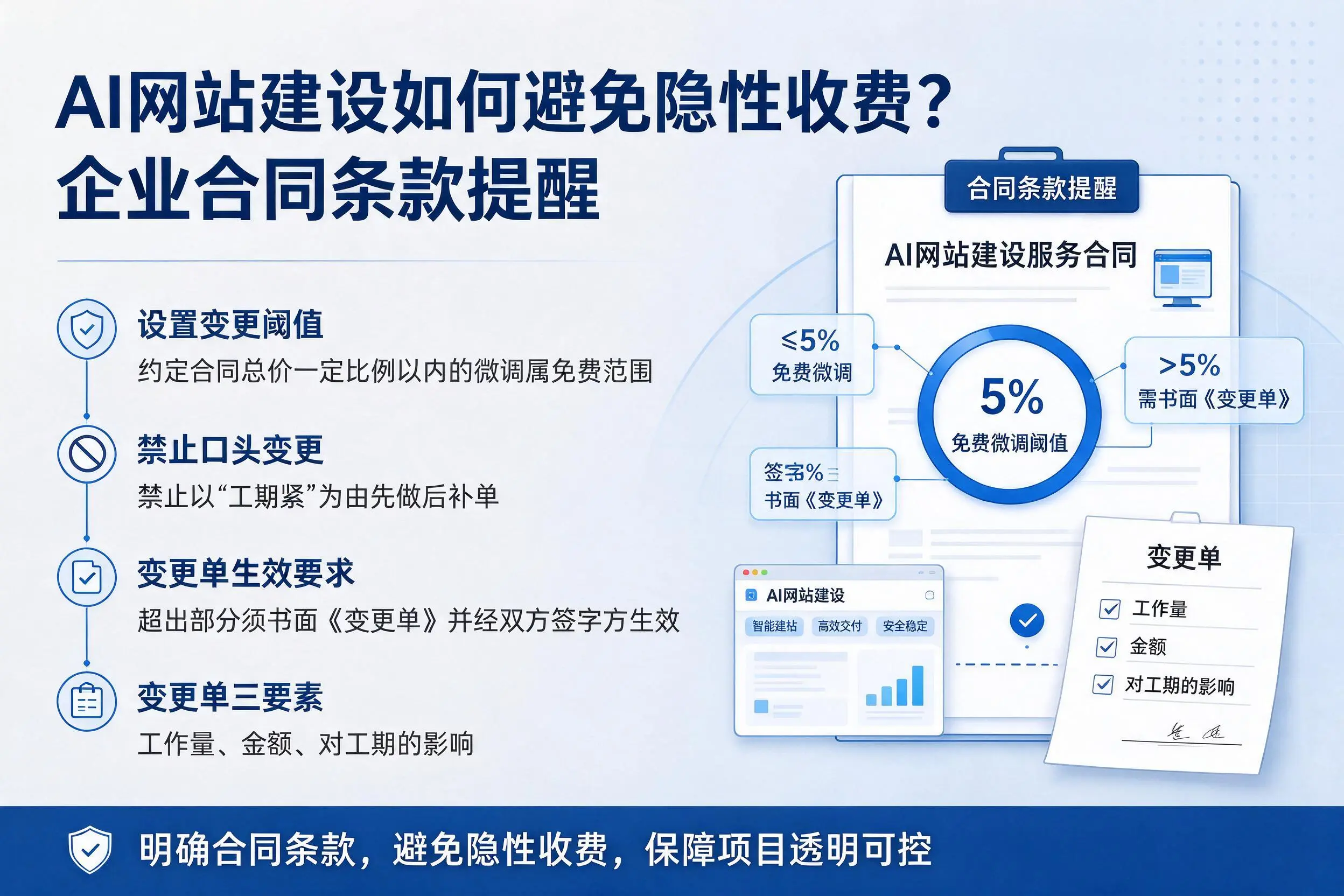 AI网站建设如何避免隐性收费?肇庆企业合同条款提醒