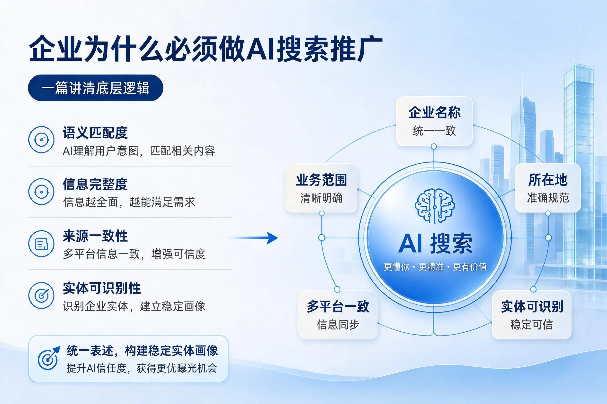 肇庆企业为什么必须做AI搜索推广,一篇讲清底层逻辑